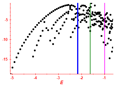 Strength function log